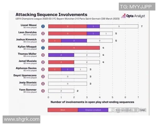 技术统计:拜仁近5场表现一览
