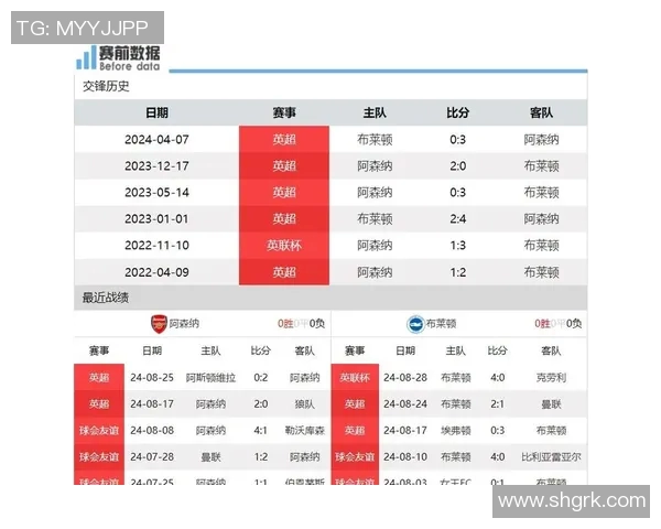 英超球队防守数据排名分析及失球控制策略探讨